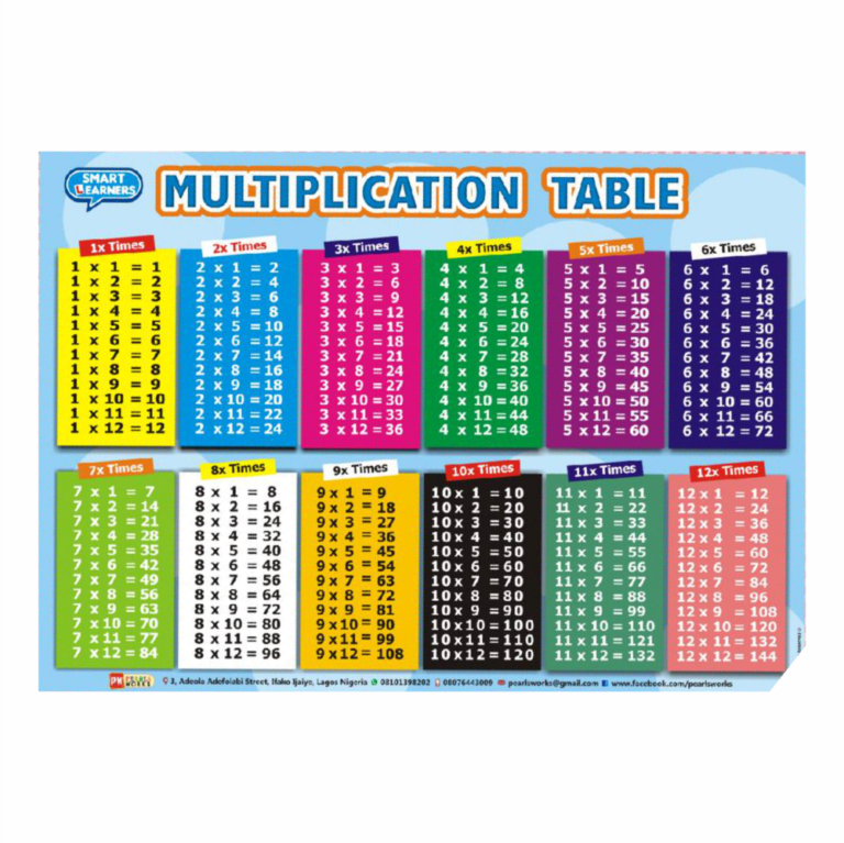 Multiplication Table Wall Chart - Pearls Works